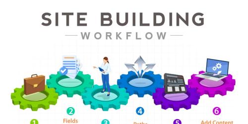 Site Building Workflow