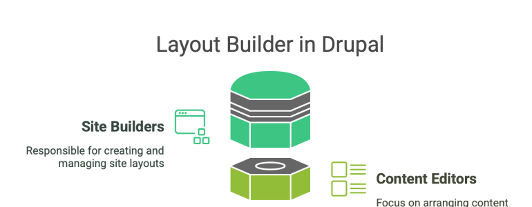 introduction to layout builder